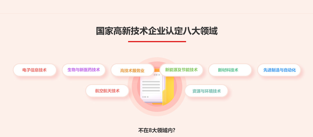 高新技术企业认定八大领域